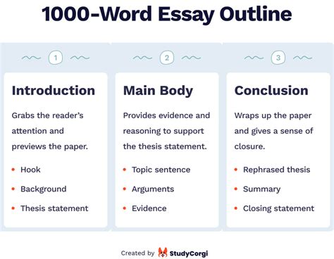 how many words is a five paragraph essay? here's an argumentative piece exploring the word count of a five paragraph essay and its importance in academic writing.