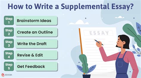 How to Write a Good Supplemental Essay: Tips and Strategies for an Insightful Draft