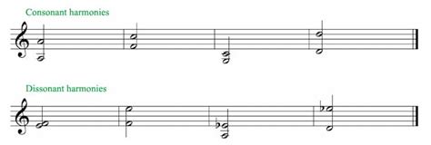 what are some of the characteristics of modernist musical compositions? exploring the role of dissonance in contemporary music