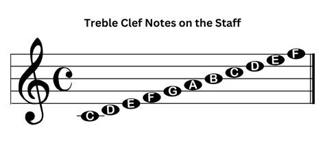 what does treble mean in music? The high notes of a melody can evoke different emotions depending on the context.