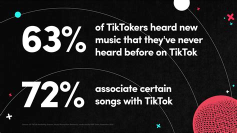 Will TikTok Get Music Back? The Evolution of a Cultural Platform